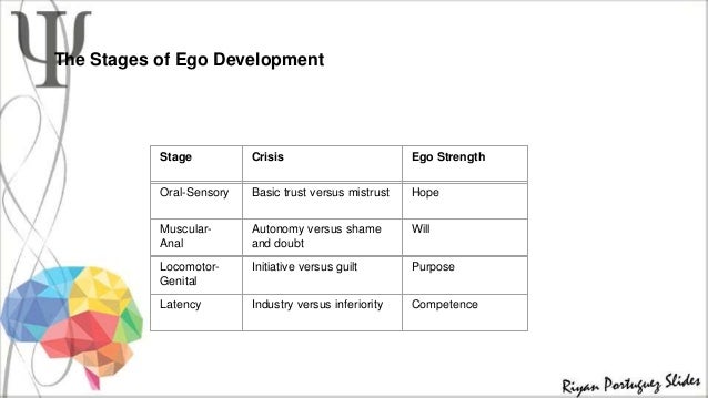 ego maturity definition Stages of ego development